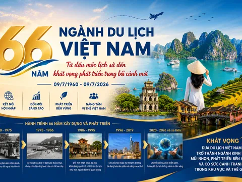 Hướng dẫn viên: Khi mỗi lời nói đều mang trách nhiệm gìn giữ hình ảnh điểm đến